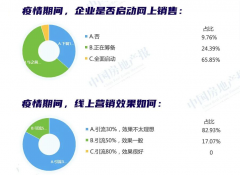 面对疫情，公司要采取哪些措施来减少客户流失？