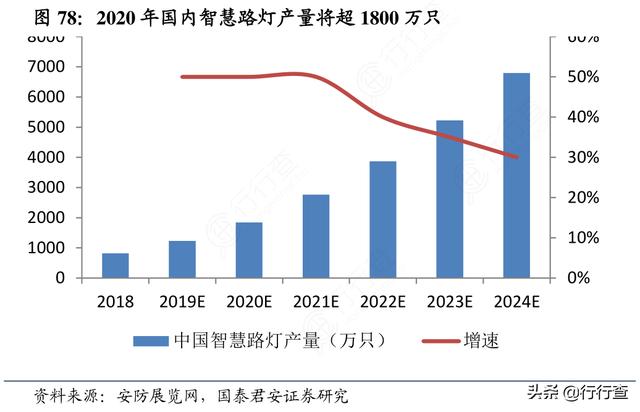 全国首个“5G+智慧路灯充电桩”亮相，还自带5G基站和汽车充电桩
