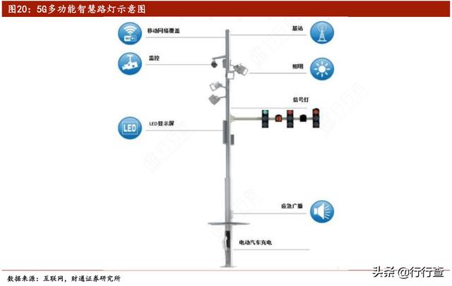 全国首个“5G+智慧路灯充电桩”亮相，还自带5G基站和汽车充电桩
