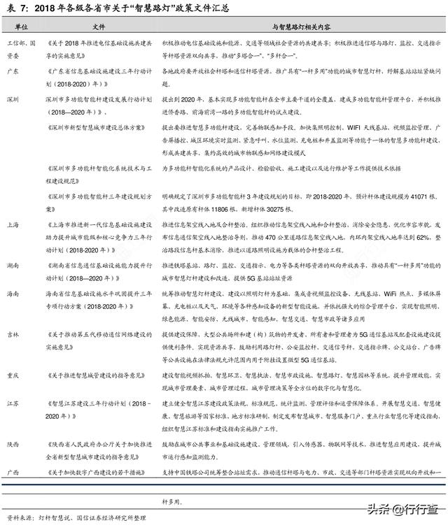 全国首个“5G+智慧路灯充电桩”亮相，还自带5G基站和汽车充电桩