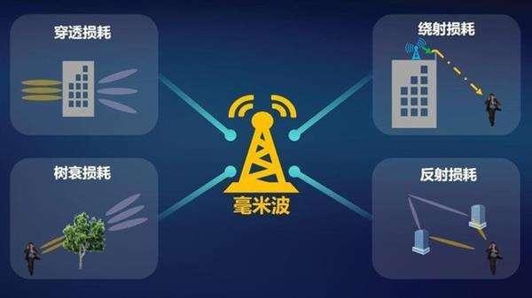 5G全球主导权对中国多重要？掌握全球经济话语权，引领新产业革命