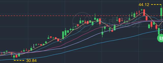 京东“沉得住”