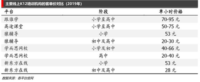 百亿跟谁学的真实面目