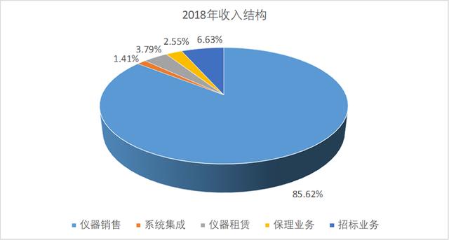 20年深耕测试仪器，新能源车、华为等概念助力，东方中科即将爆发
