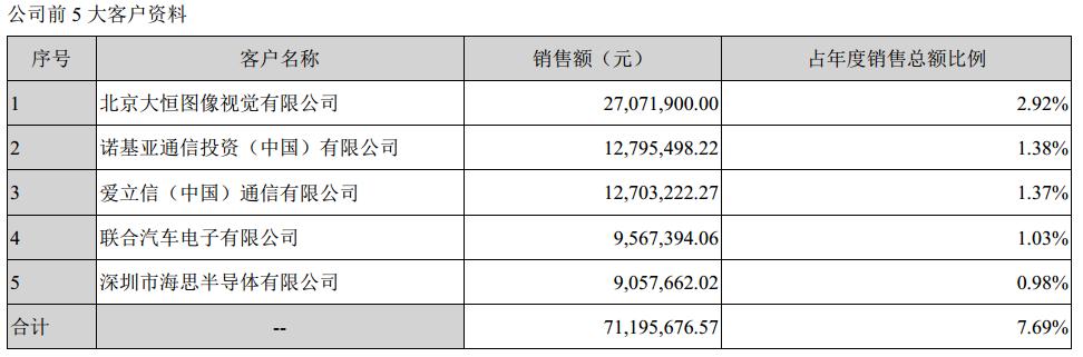 20年深耕测试仪器，新能源车、华为等概念助力，东方中科即将爆发