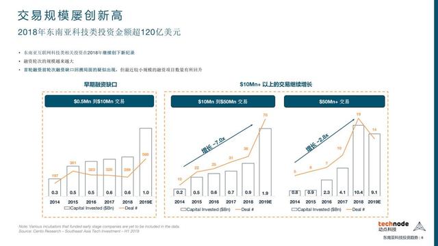 《东南亚互联网趋势报告》重磅发布