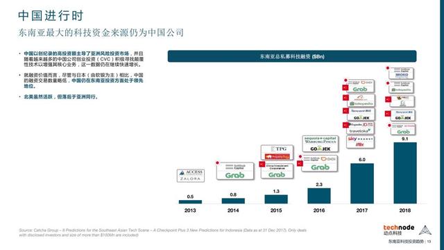 《东南亚互联网趋势报告》重磅发布