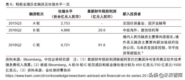 蚂蚁金服深度报告：如何评估蚂蚁金服的价值