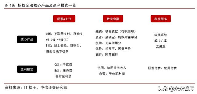 蚂蚁金服深度报告：如何评估蚂蚁金服的价值