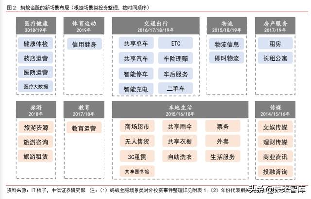 蚂蚁金服深度报告：如何评估蚂蚁金服的价值