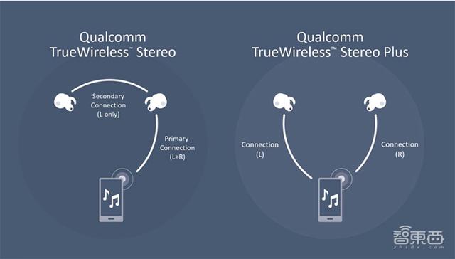 TWS耳机背后的芯片战场！苹果高通华为海思激战，华强北高仿低价