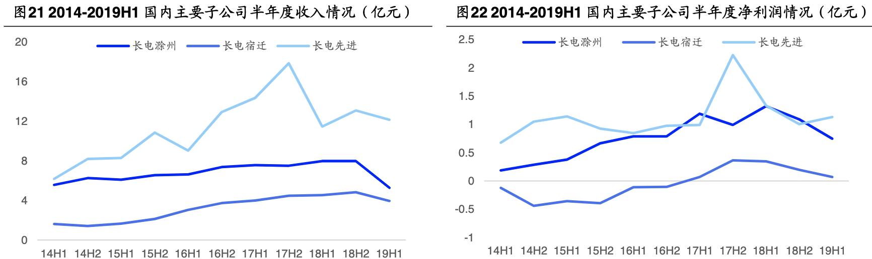 「公司深度」长电科技：全球第三大封测代工厂覆盖中高端封测领域
