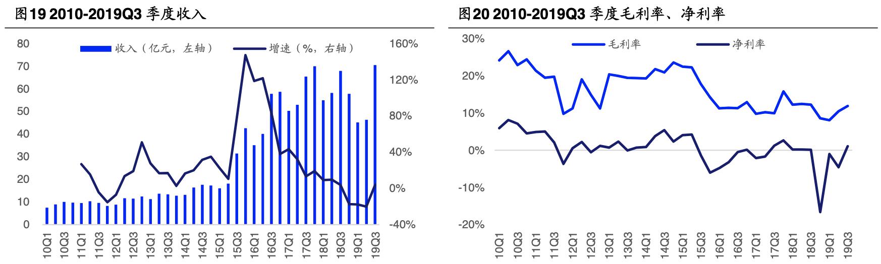 「公司深度」长电科技：全球第三大封测代工厂覆盖中高端封测领域