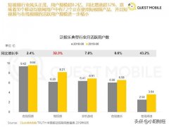 口罩？特斯拉？别急，我先给你讲一下你不懂的流媒体！必看