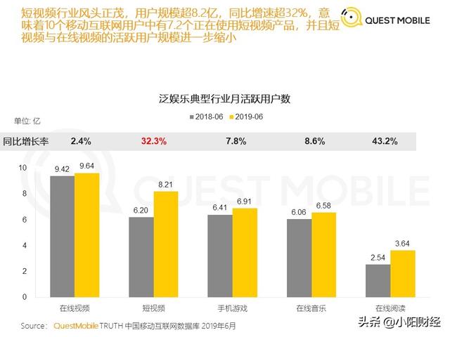 口罩？特斯拉？别急，我先给你讲一下你不懂的流媒体！必看
