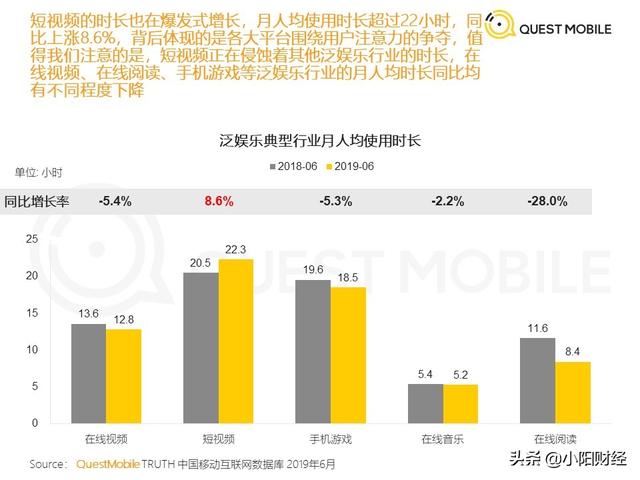 口罩？特斯拉？别急，我先给你讲一下你不懂的流媒体！必看