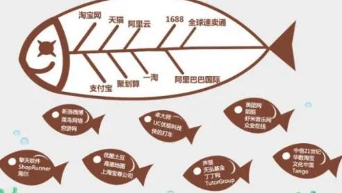 阿里巴巴正式进入新领域，或将影响亿万人