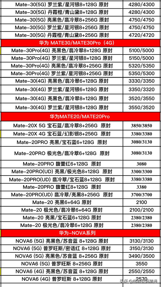 看了华为品牌全型号手机进货价格后，我决定支持这良心国产华为