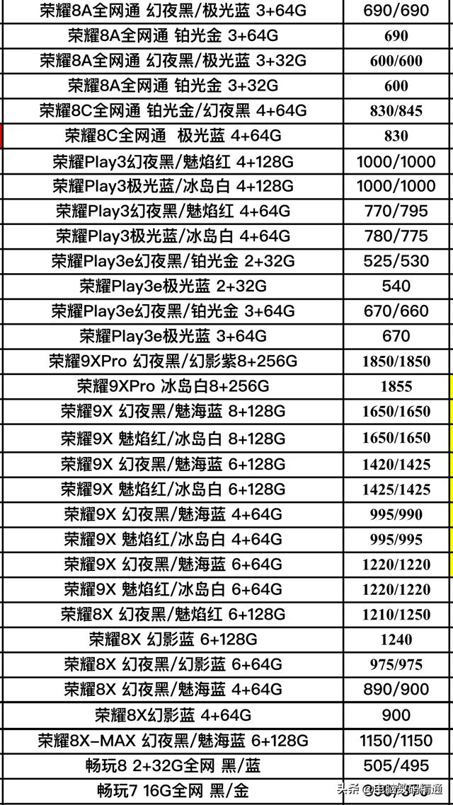 看了华为品牌全型号手机进货价格后，我决定支持这良心国产华为