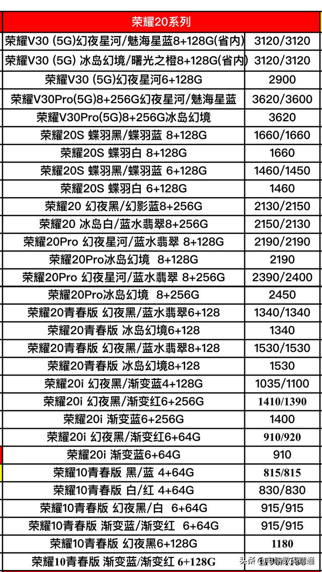 看了华为品牌全型号手机进货价格后，我决定支持这良心国产华为