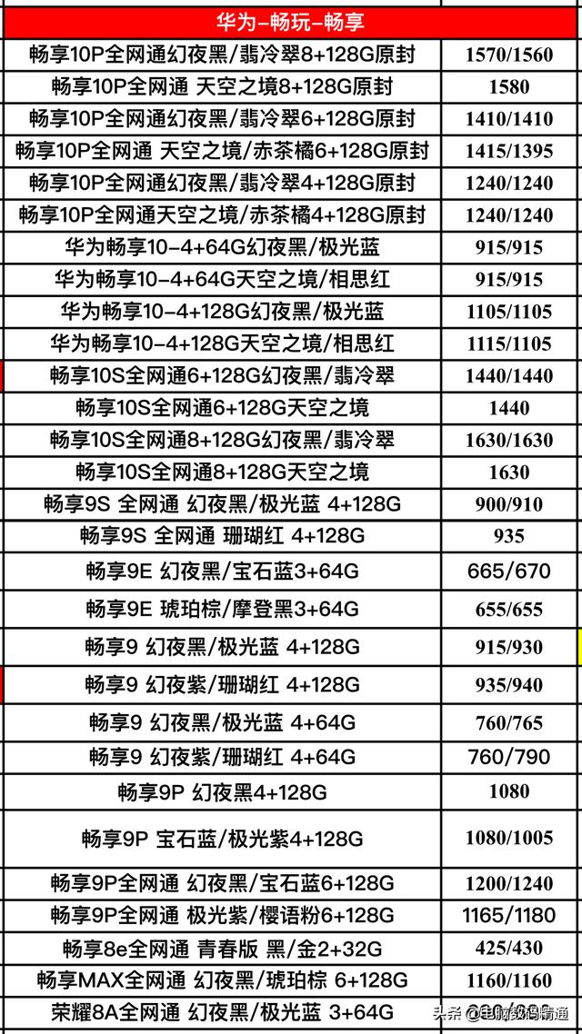 看了华为品牌全型号手机进货价格后，我决定支持这良心国产华为