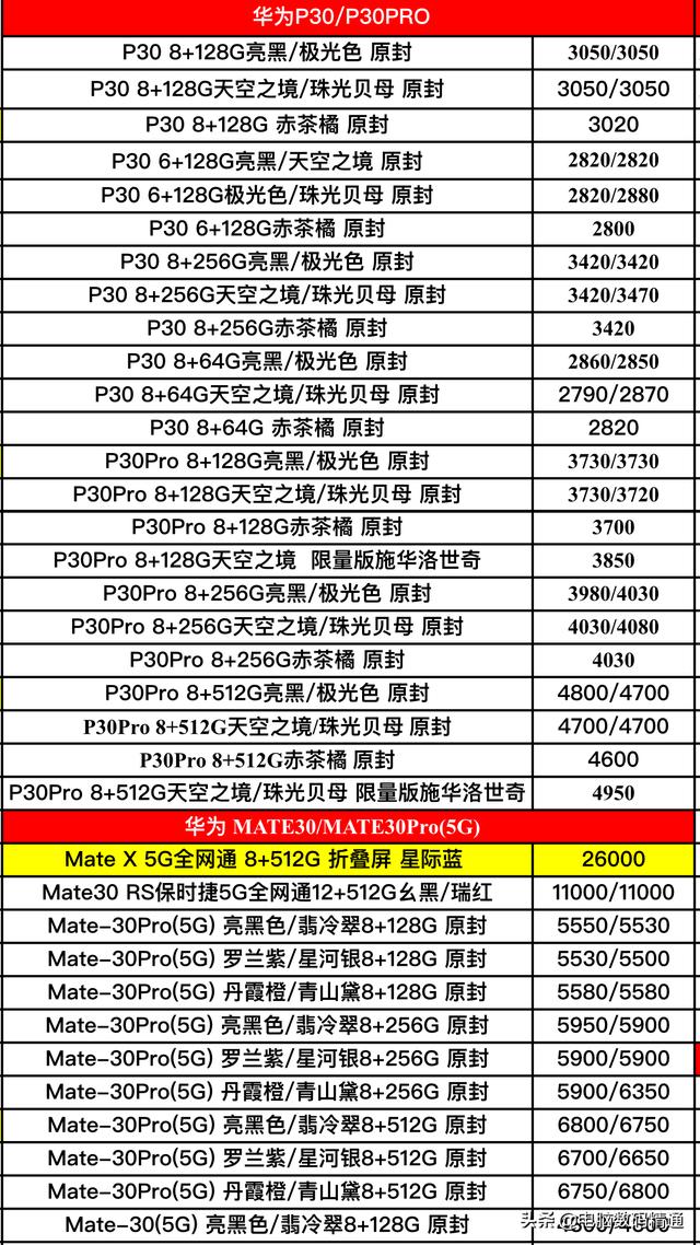 看了华为品牌全型号手机进货价格后，我决定支持这良心国产华为