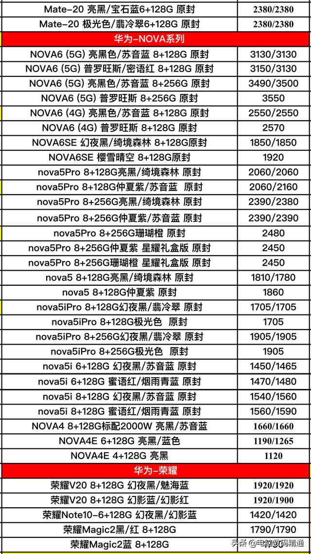 看了华为品牌全型号手机进货价格后，我决定支持这良心国产华为