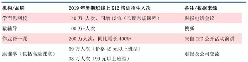 在线“送课”大战！巨头隐现，中小机构死于失血？
