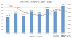 「深度」京东与拼多多贴身肉搏的这一年，战况如何呢？