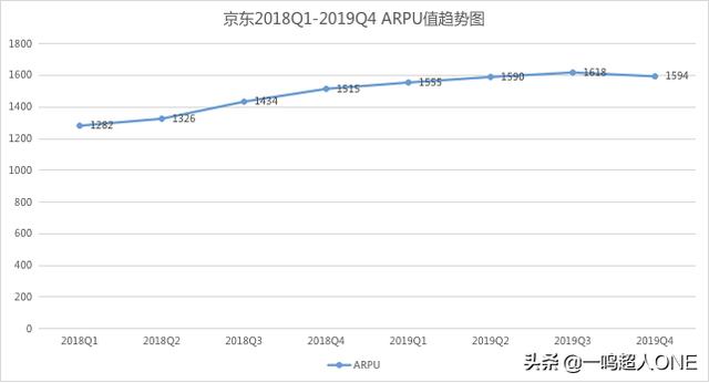 「深度」京东与拼多多贴身肉搏的这一年，战况如何呢？