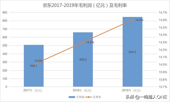 「深度」京东与拼多多贴身肉搏的这一年，战况如何呢？