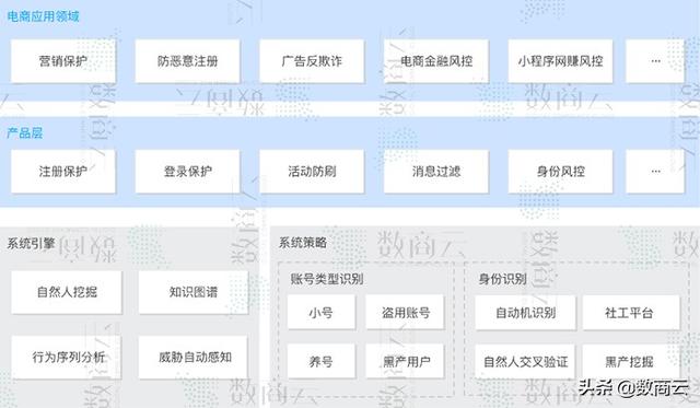 智慧电子商务行业方案：电商系统基础化、场景化、精准化弹性框架