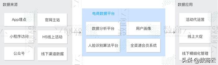 智慧电子商务行业方案：电商系统基础化、场景化、精准化弹性框架