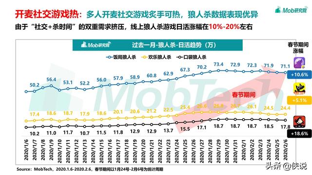 2020疫情下的移动互联网数据洞察