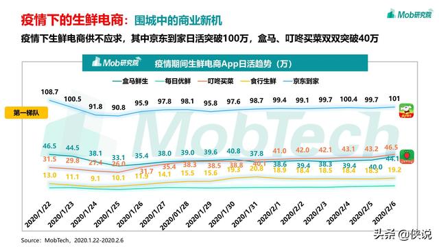 2020疫情下的移动互联网数据洞察