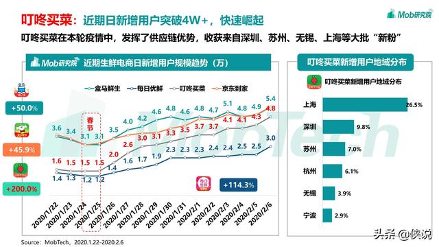 2020疫情下的移动互联网数据洞察