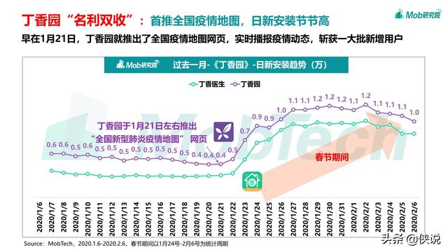 2020疫情下的移动互联网数据洞察
