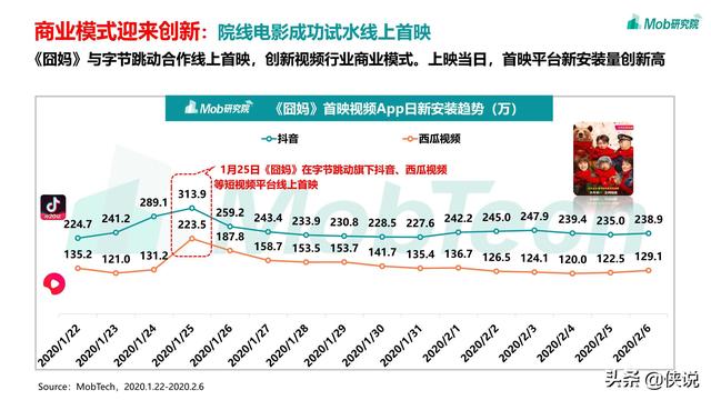 2020疫情下的移动互联网数据洞察