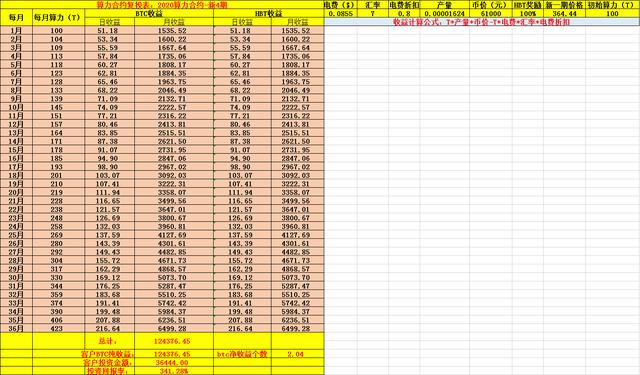 上班族如何拥有自己的第一枚比特币