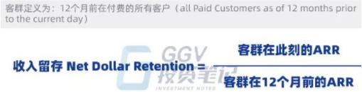 从二级市场估值看「企服创业」的独角兽逻辑