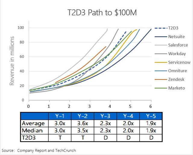从二级市场估值看「企服创业」的独角兽逻辑