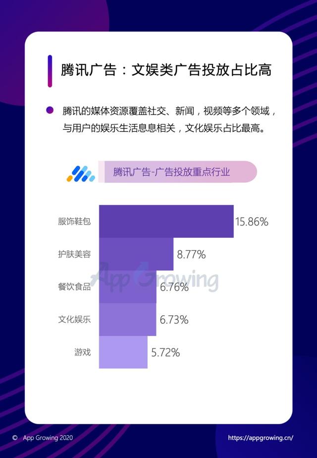 年度巨献 | 2019移动广告平台调研分析报告