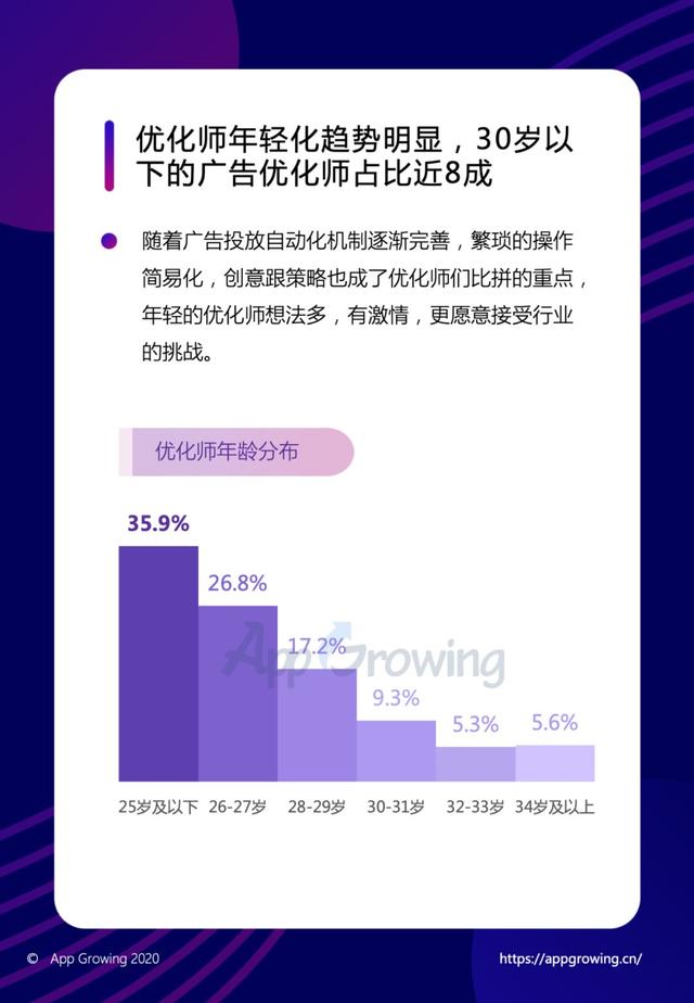 年度巨献 | 2019移动广告平台调研分析报告