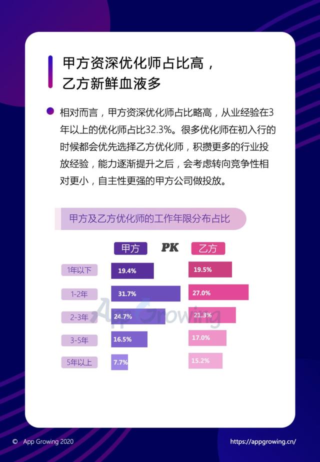 年度巨献 | 2019移动广告平台调研分析报告