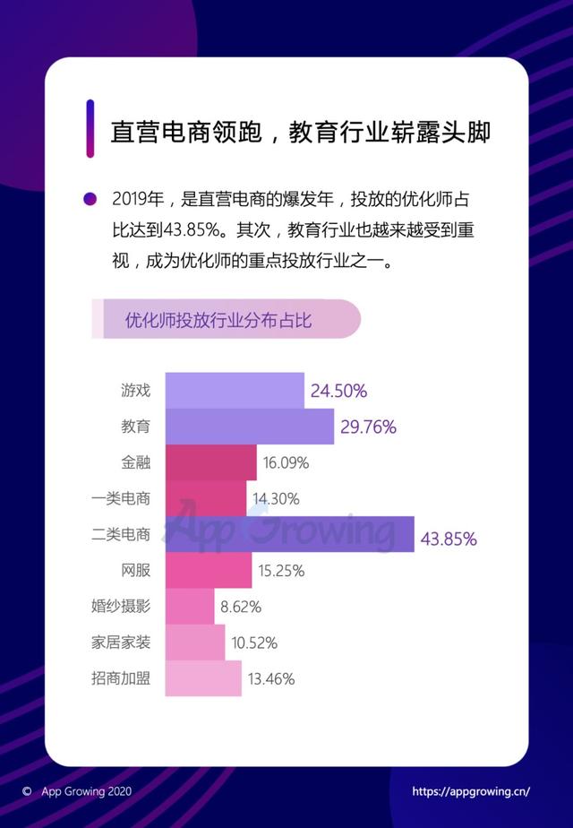 年度巨献 | 2019移动广告平台调研分析报告
