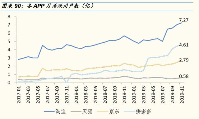 电商三巨头：阿里、拼多多、京东商品品类和消费者有何不同？
