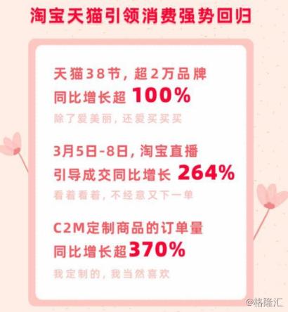 天猫C2M定制商品订单量大涨370%，定制行业风口依然瞩目？