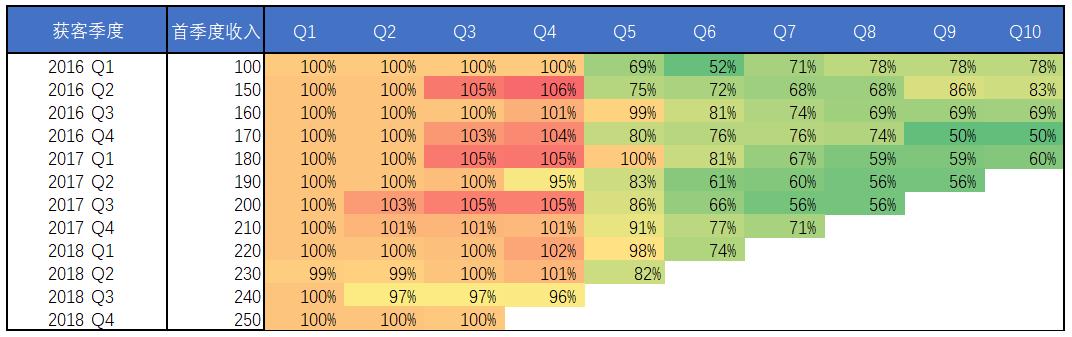 如何给中国SaaS公司估值