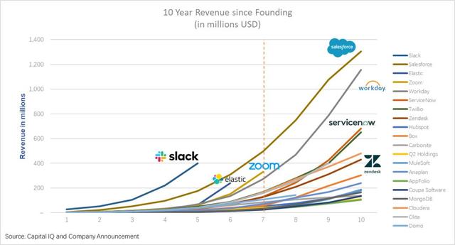 如何给中国SaaS公司估值