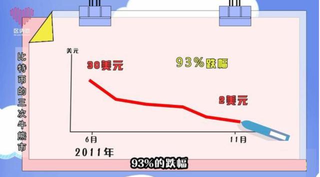 比特币暴涨暴跌何时休？从技术角度看IPFS&Filecoin的价值回归
